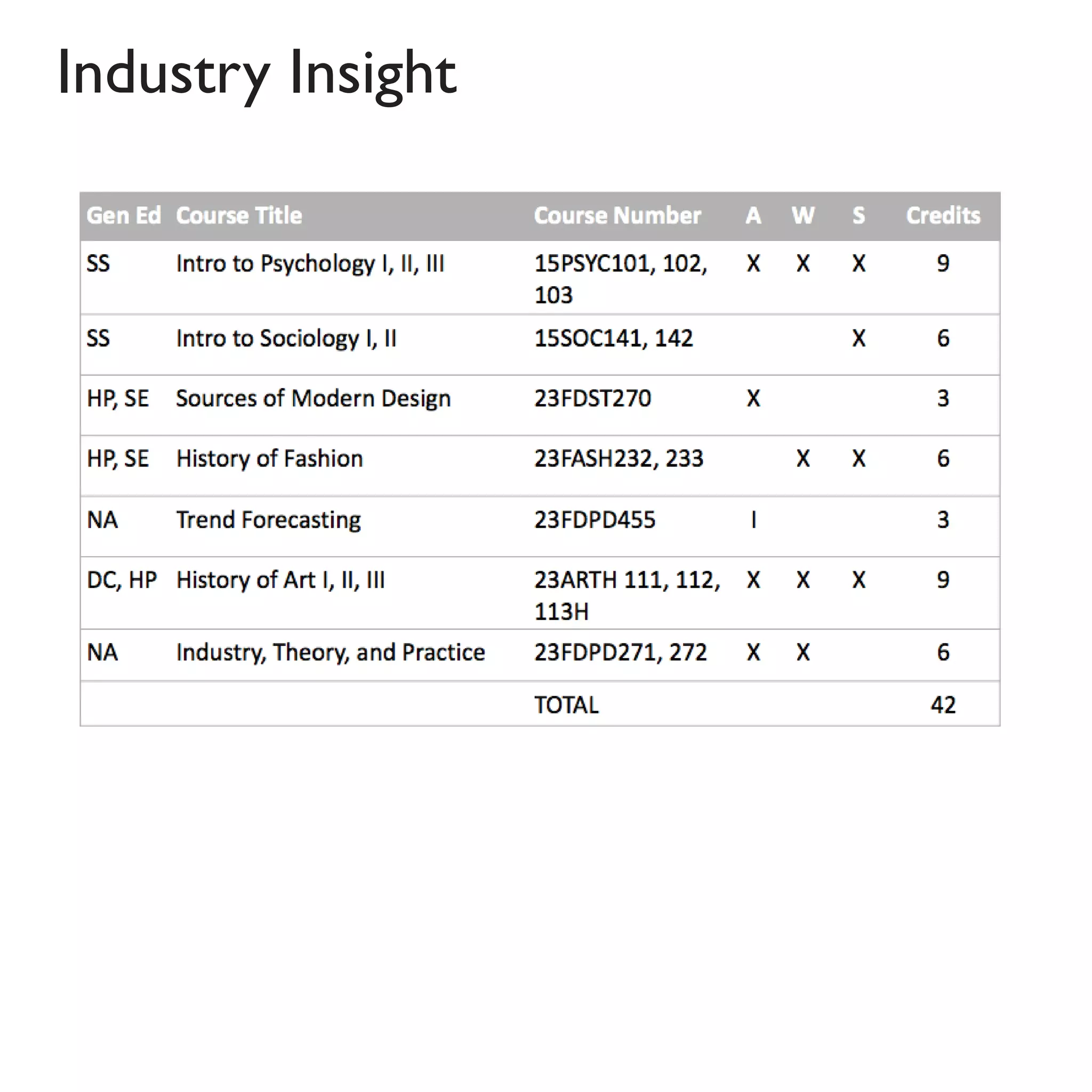 Industry Insight
 