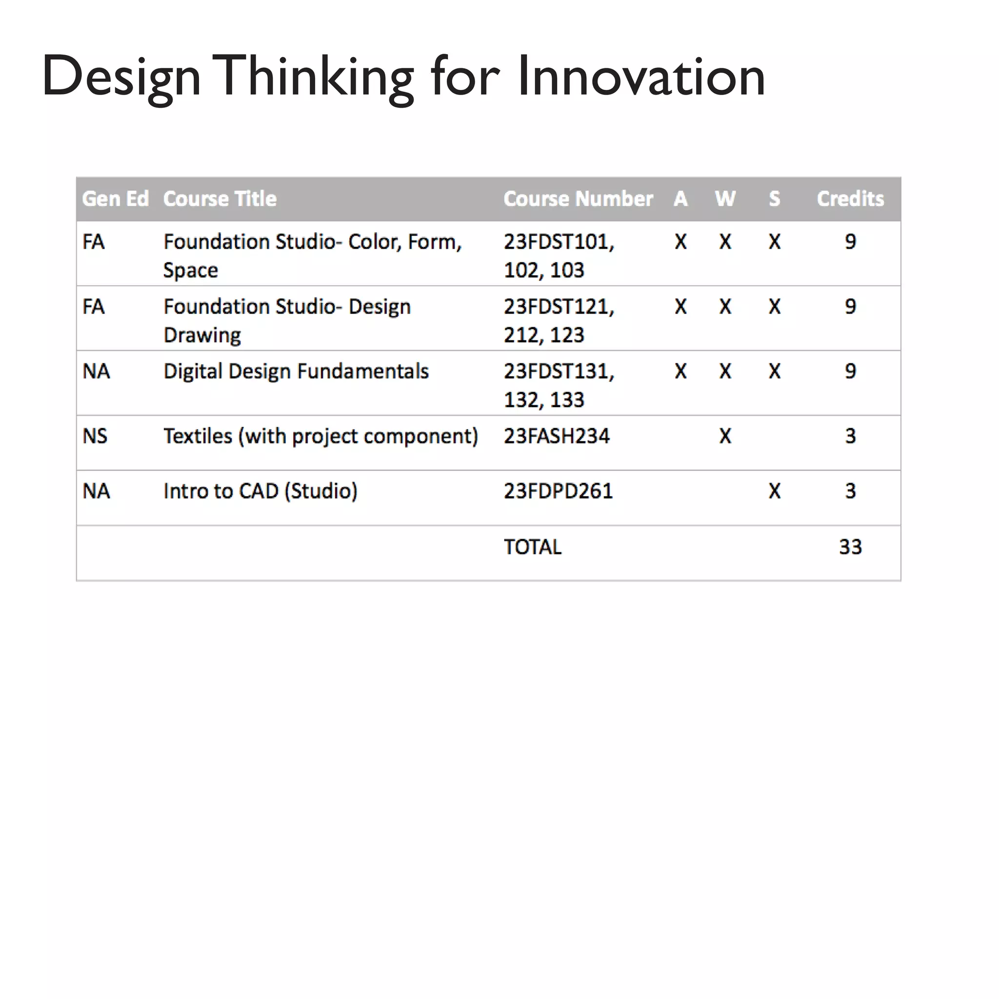 Design Thinking for Innovation
 