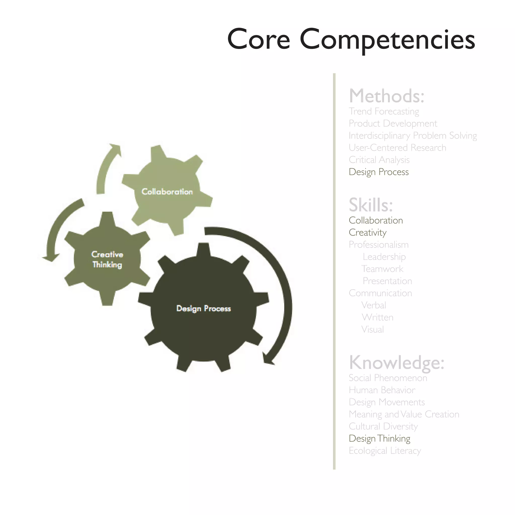 Core Competencies
        Methods:
        Trend Forecasting
        Product Development
        Interdisciplinary Problem Solving
        User-Centered Research
        Critical Analysis
        Design Process


        Skills:
        Collaboration
        Creativity
        Professionalism
           Leadership
           Teamwork
           Presentation
        Communication
           Verbal
           Written
           Visual


        Knowledge:
        Social Phenomenon
        Human Behavior
        Design Movements
        Meaning and Value Creation
        Cultural Diversity
        Design Thinking
        Ecological Literacy
 
