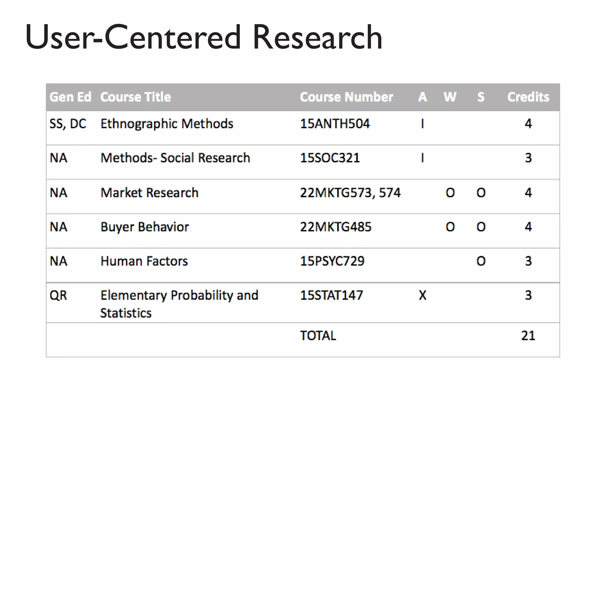 User-Centered Research
 