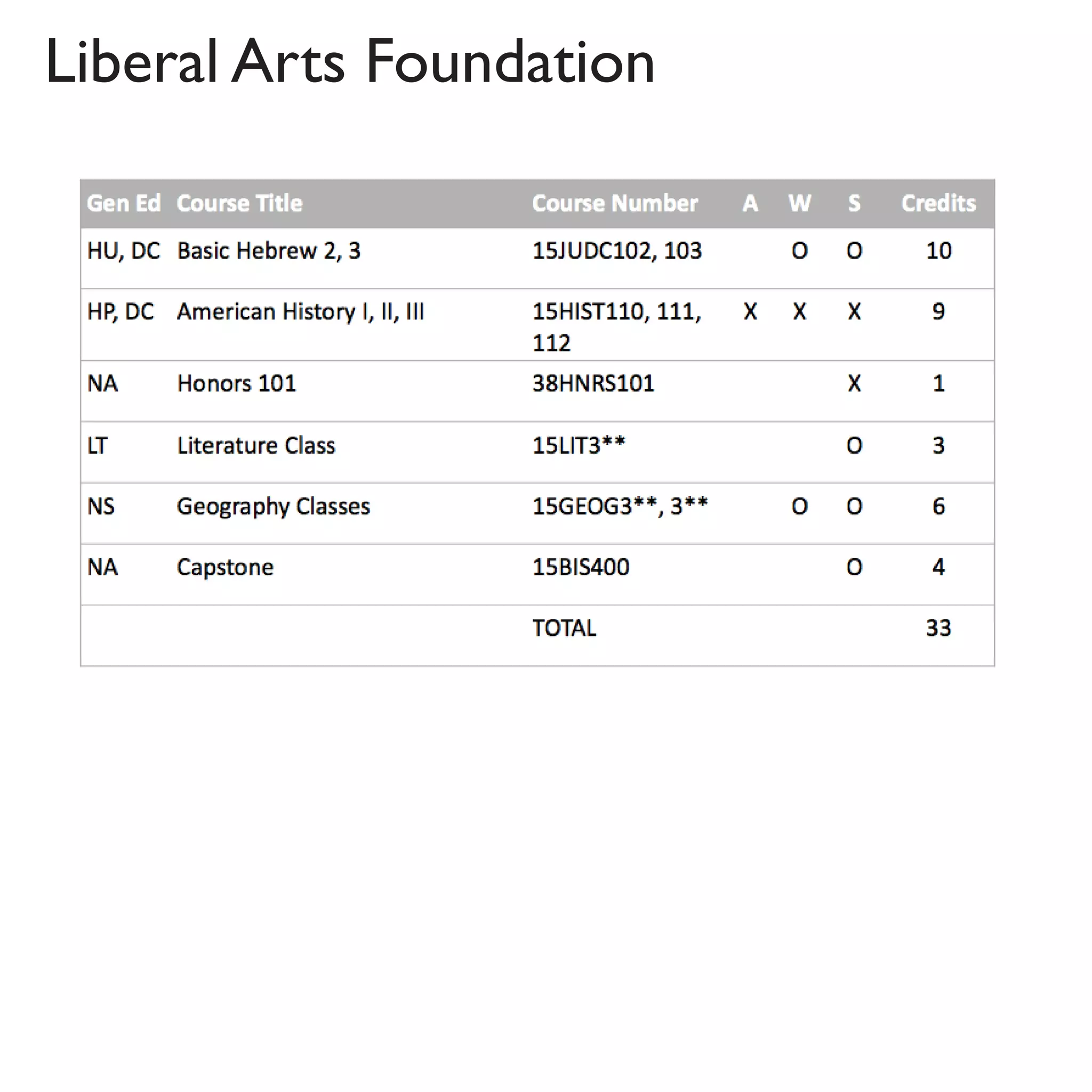 Liberal Arts Foundation
 
