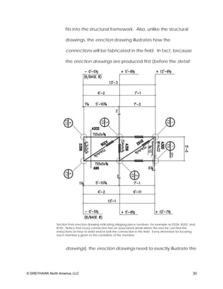 fits into the structural framework. Also, unlike the structural

                      drawings, the erection drawing illustrates how the

                      connections will be fabricated in the field. In fact, because

                      the erection drawings are produced first (before the detail




                Section from erection drawing indicating shipping piece numbers; for example as D336, A202, and
                B192. Notice that every connection has an associated detail where the erector can find the
                instructions on how to weld and/or bolt the connection in the field. Every dimension for locating
                each member is given to the centerline of the member.



                      drawings), the erection drawings need to exactly illustrate the




© GREYHAWK North America, LLC                                                                                  30
 