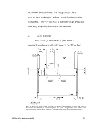 location of the members so that the geometry of the

                      connections can be designed and detail drawings can be

                      completed. For every assembly a detail drawing is produced

                      illustrating the parts (elements) of the assembly.



                      3.            Detail drawings

                               Detail drawings are what most people in the

                      construction industry would categorize as the official shop




                  Beam section from a detail drawing providing precise cutting instructions to the fabricator. Section
                  illustrates location of bolt holes and stiffener plates. The beam is designated as piece number A252
                  and the nearside stiffener plates have piece number p804 and the far side plates number p329.




© GREYHAWK North America, LLC                                                                                    31
 