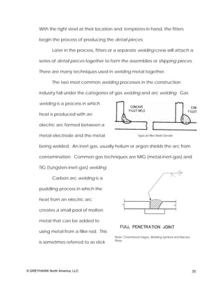 With the right steel at their location and templates in hand, the fitters

       begin the process of producing the detail pieces.

              Later in the process, fitters or a separate welding crew will attach a

       series of detail pieces together to form the assemblies or shipping pieces.

       There are many techniques used in welding metal together.

              The two most common welding processes in the construction

       industry fall under the categories of gas welding and arc welding. Gas

       welding is a process in which

       heat is produced with an

       electric arc formed between a

       metal electrode and the metal                       Typical Fillet Weld Details


       being welded. An inert gas, usually helium or argon shields the arc from

       contamination. Common gas techniques are MIG (metal-inert-gas) and

       TIG (tungsten-inert-gas) welding.

              Carbon arc welding is a

       puddling process in which the

       heat from an electric arc

       creates a small pool of molten

       metal that can be added to

       using metal from a filler rod. This
                                             Note: Chamfered Edges, Welding Symbol and Backer
                                             Plate
       is sometimes referred to as stick




© GREYHAWK North America, LLC                                                                   35
 