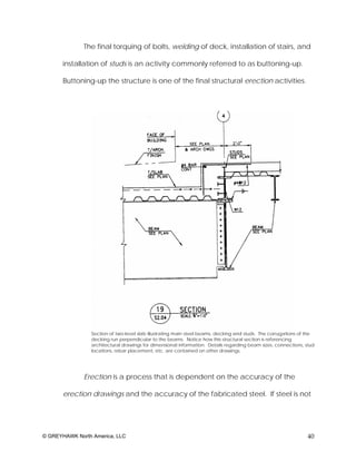 The final torquing of bolts, welding of deck, installation of stairs, and

       installation of studs is an activity commonly referred to as buttoning-up.

       Buttoning-up the structure is one of the final structural erection activities.




                 Section of two-level slab illustrating main steel beams, decking and studs. The corrugations of the
                 decking run perpendicular to the beams. Notice how this structural section is referencing
                 architectural drawings for dimensional information. Details regarding beam sizes, connections, stud
                 locations, rebar placement, etc. are contained on other drawings.




              Erection is a process that is dependent on the accuracy of the

       erection drawings and the accuracy of the fabricated steel. If steel is not




© GREYHAWK North America, LLC                                                                                    40
 