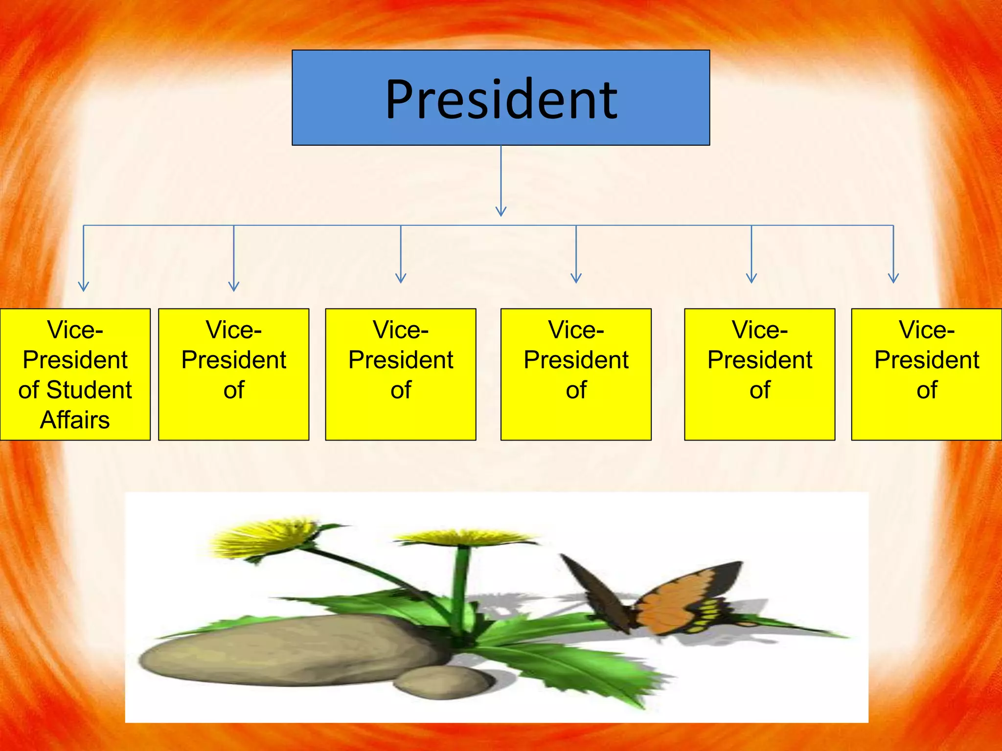 President
Vice-
President
of Student
Affairs
Vice-
President
of
Vice-
President
of
Vice-
President
of
Vice-
President
of
Vice-
President
of
 