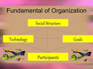 Fundamental of Organization
Social Structure
Technology Goals
Participants
 