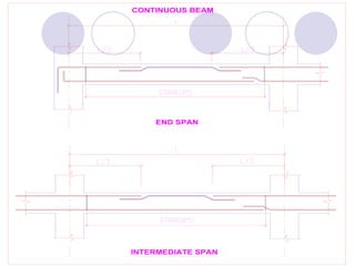 CONTINUOUS BEAM
INTERMEDIATE SPAN
END SPAN
 