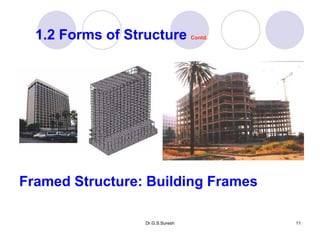 Dr.G.S.Suresh 11
1.2 Forms of Structure Contd.
Framed Structure: Building Frames
 