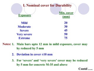 I. Nominal cover for Durability
Exposure
Min. cover
(mm)
Mild
Moderate
Severe
Very severe
Extreme
20
30
45
50
75
Notes: 1. Main bars upto 12 mm in mild exposure, cover may
by reduced by 5 mm
2. Deviation in cover ±10 mm
3. For ‘severe’ and ‘very severe’ cover may be reduced
by 5 mm for concrete M-35 and above
Contd/…..
 