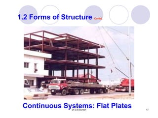 Dr.G.S.Suresh 17
1.2 Forms of Structure Contd.
Continuous Systems: Flat Plates
 