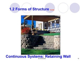 Dr.G.S.Suresh 18
1.2 Forms of Structure Contd.
Continuous Systems: Retaining Wall
 