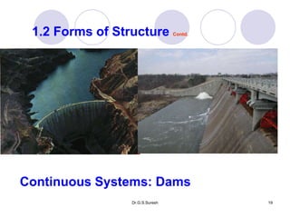 Dr.G.S.Suresh 19
1.2 Forms of Structure Contd.
Continuous Systems: Dams
 