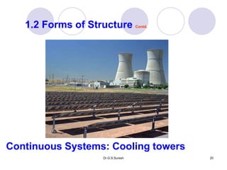 Dr.G.S.Suresh 20
1.2 Forms of Structure Contd.
Continuous Systems: Cooling towers
 