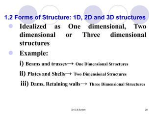 Dr.G.S.Suresh 28
 Idealized as One dimensional, Two
dimensional or Three dimensional
structures
 Example:
i) Beams and trusses→ One Dimensional Structures
ii) Plates and Shells→ Two Dimensional Structures
iii) Dams, Retaining walls→ Three Dimensional Structures
1.2 Forms of Structure: 1D, 2D and 3D structures
 