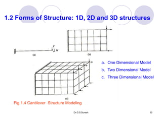 Dr.G.S.Suresh 30
1.2 Forms of Structure: 1D, 2D and 3D structures
a. One Dimensional Model
b. Two Dimensional Model
c. Three Dimensional Model
Fig.1.4 Cantilever Structure Modeling
 