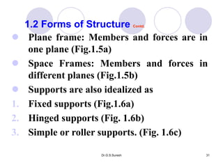 Dr.G.S.Suresh 31
 Plane frame: Members and forces are in
one plane (Fig.1.5a)
 Space Frames: Members and forces in
different planes (Fig.1.5b)
 Supports are also idealized as
1. Fixed supports (Fig.1.6a)
2. Hinged supports (Fig. 1.6b)
3. Simple or roller supports. (Fig. 1.6c)
1.2 Forms of Structure Contd.
 