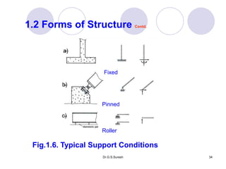 Dr.G.S.Suresh 34
1.2 Forms of Structure Contd.
Fig.1.6. Typical Support Conditions
a)
b)
c)
Fixed
Pinned
Roller
 