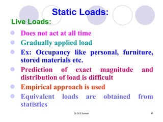 Dr.G.S.Suresh 41
 Does not act at all time
 Gradually applied load
 Ex: Occupancy like personal, furniture,
stored materials etc.
 Prediction of exact magnitude and
distribution of load is difficult
 Empirical approach is used
 Equivalent loads are obtained from
statistics
Static Loads:
Live Loads:
 