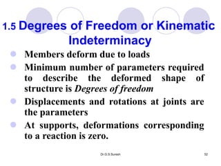 Dr.G.S.Suresh 52
 Members deform due to loads
 Minimum number of parameters required
to describe the deformed shape of
structure is Degrees of freedom
 Displacements and rotations at joints are
the parameters
 At supports, deformations corresponding
to a reaction is zero.
1.5 Degrees of Freedom or Kinematic
Indeterminacy
 