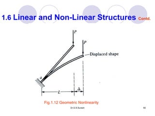 Dr.G.S.Suresh 60
1.6 Linear and Non-Linear Structures Contd.
Fig.1.12 Geometric Nonlinearity
 