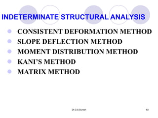 Dr.G.S.Suresh 63
 CONSISTENT DEFORMATION METHOD
 SLOPE DEFLECTION METHOD
 MOMENT DISTRIBUTION METHOD
 KANI’S METHOD
 MATRIX METHOD
INDETERMINATE STRUCTURAL ANALYSIS
 