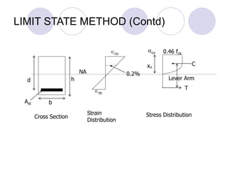 LIMIT STATE METHOD (Contd)
d
b
h
Ast
NA
cu
sy
cu
T
C
Lever Arm
Cross Section
Strain
Distribution
Stress Distribution
xu
0.46 fck
0.2%
 