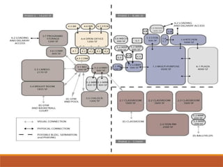Comprehensive Design Research on Apartment Building Planning and ...