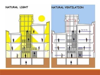 Comprehensive Design Research on Apartment Building Planning and ...