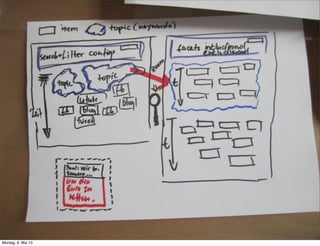 1 Skizze jeder für sich 5 min
Präsentation
jeder vor dem
Team
je 3 min
Kritik durch das Team je 5 min
Iteration 2: 40-50 min
Remixen und verfeinern
 