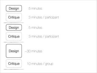 Design
Critique
Design
Critique
Design
Critique
5 minutes
5 minutes
~30 minutes
3 minutes / participant
3 minutes / participant
10 minutes / group
 