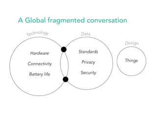 A Global fragmented conversation 
Hardware 
Connectivity 
Battery life 
Standards 
Privacy 
Security 
Things 
 