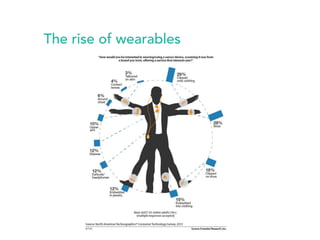 The rise of wearables 
 