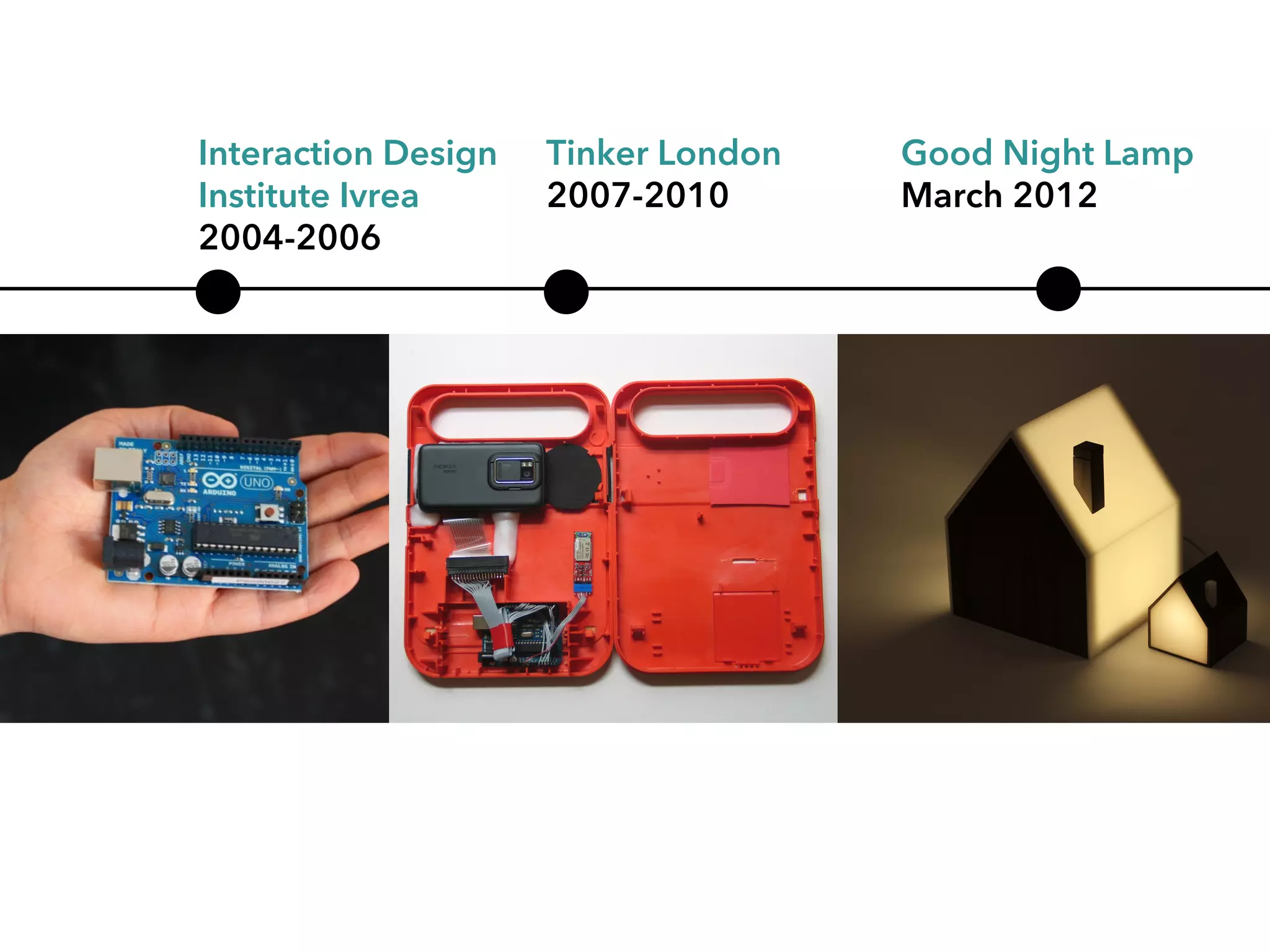 Interaction Design
Institute Ivrea
2004-2006
Tinker London
2007-2010
Good Night Lamp
March 2012