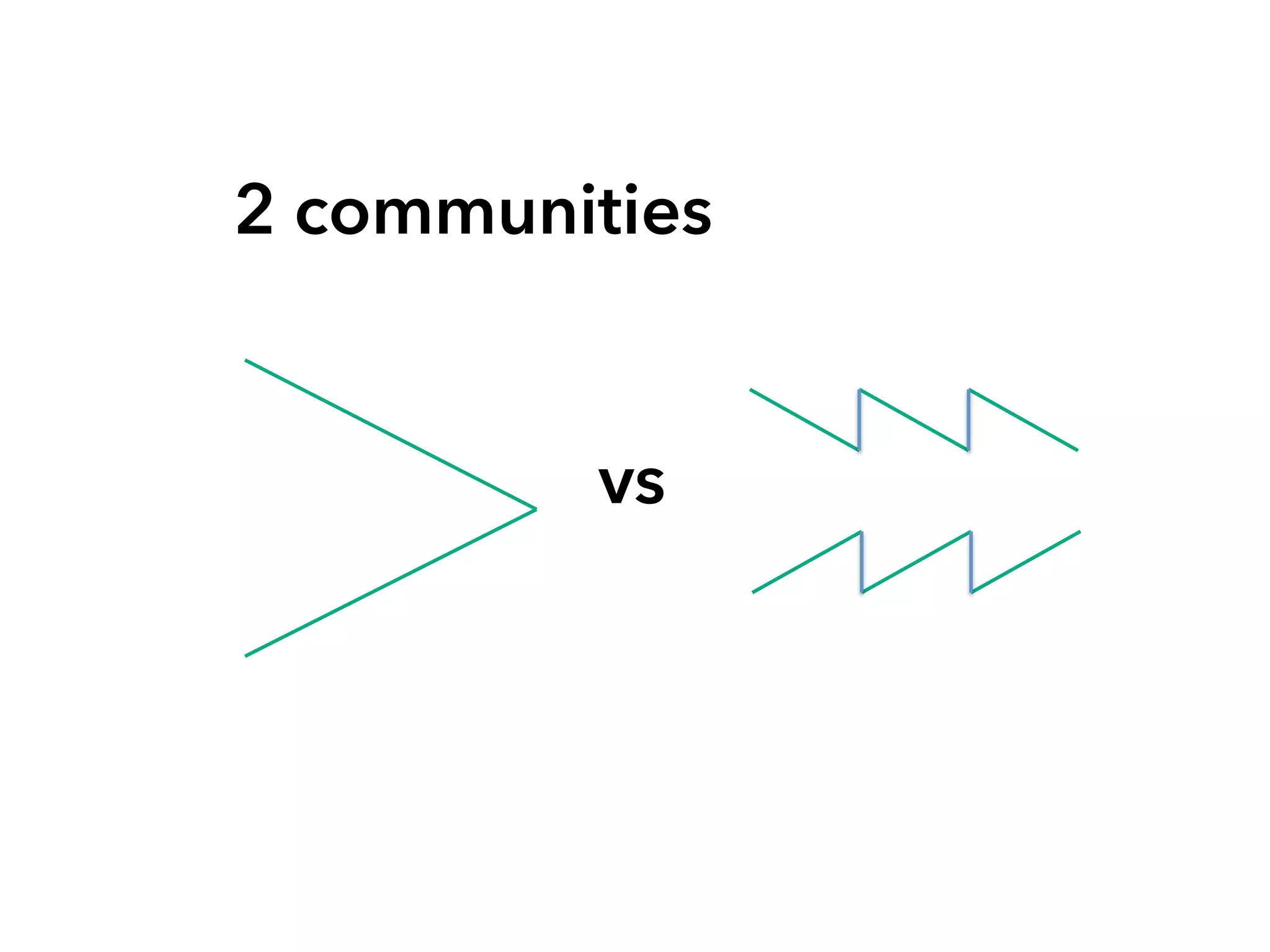 2 communities
vs