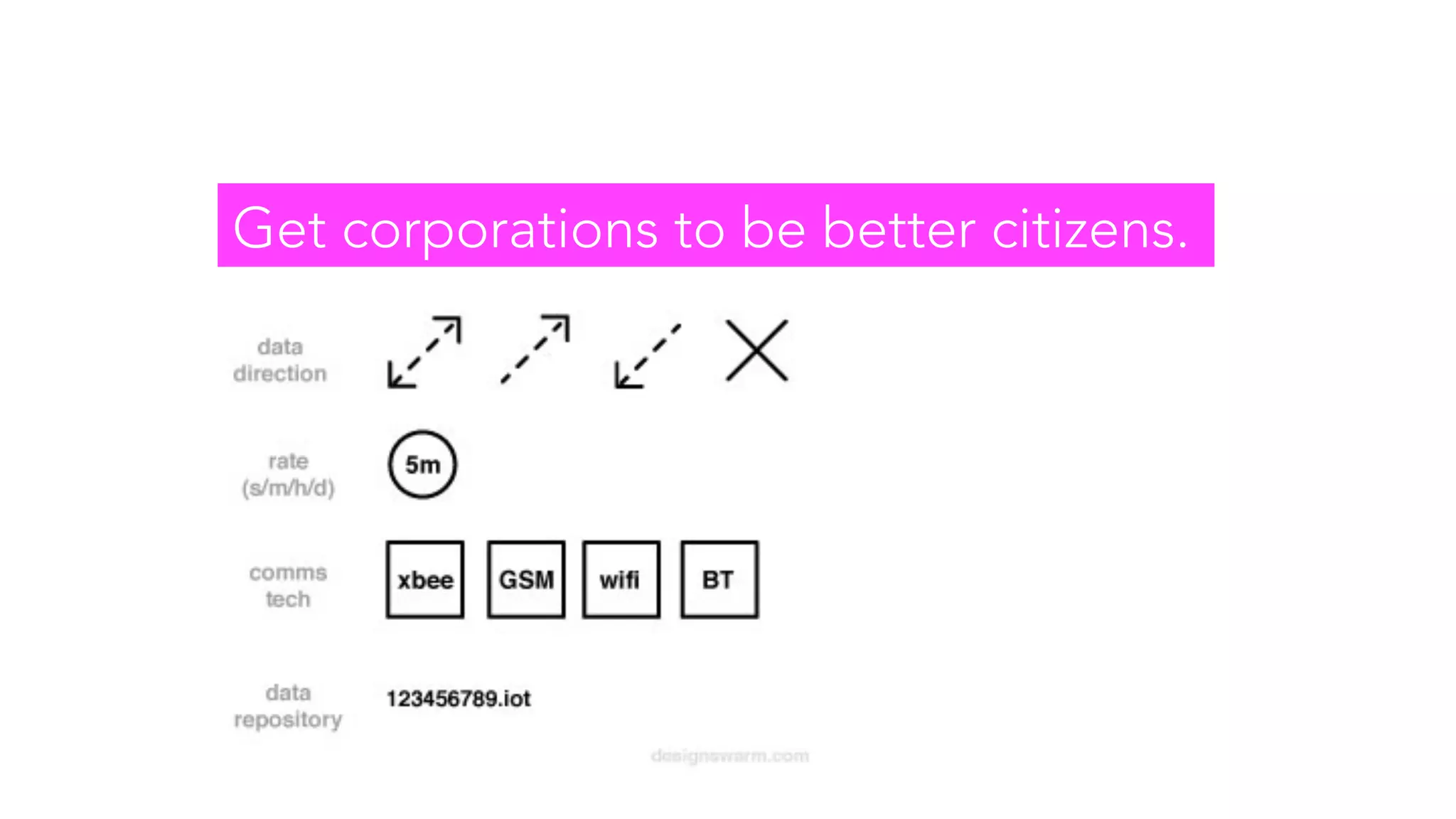 Get corporations to be better citizens.