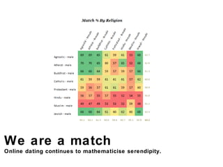 We are a match Online dating continues to mathematicise serendipity.  