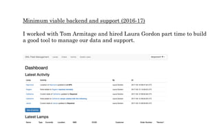 Minimum viable backend and support (2016-17)
I worked with Tom Armitage and hired Laura Gordon part time to build
a good tool to manage our data and support.
 