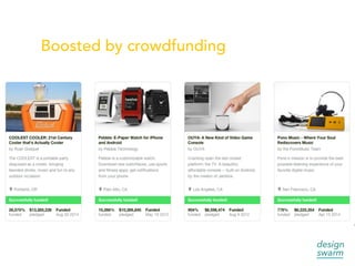 Boosted by crowdfunding
 