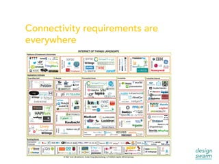 Connectivity requirements are
everywhere
 