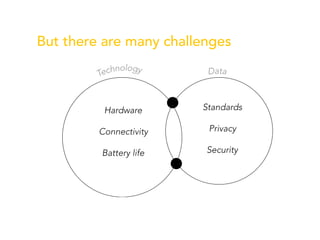 Hardware

Connectivity

Battery life

Standards

Privacy

Security
But there are many challenges
 
