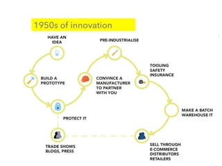 1950s of innovation
 