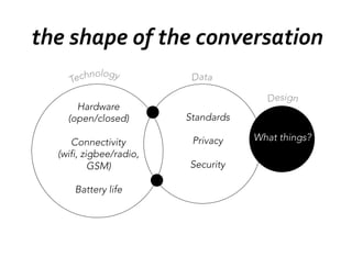 the	
  shape	
  of	
  the	
  conversation	
  
Hardware
(open/closed)

Connectivity
(wifi, zigbee/radio, 
GSM)

Battery life

Standards

Privacy

Security
What things?

 