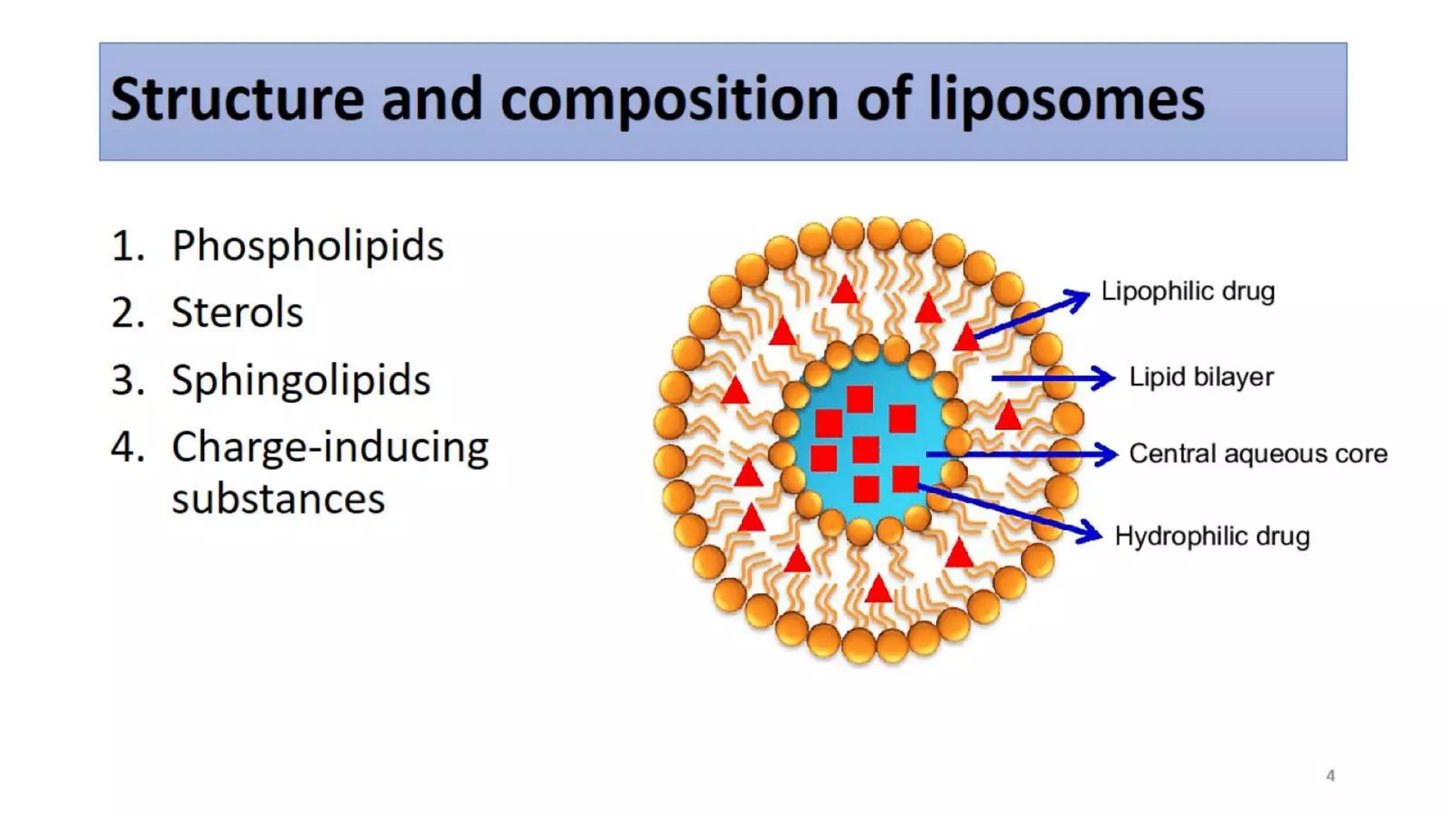 Design, Synthesis, Characterization, and Clinical Application of ...