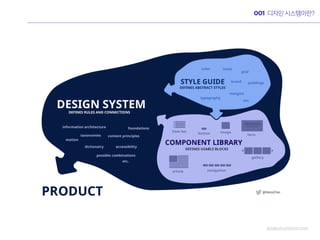 Design system | PDF