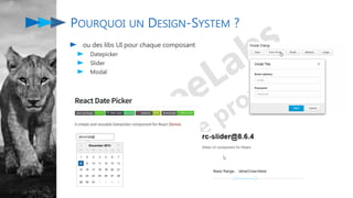 POURQUOI UN DESIGN-SYSTEM ?
ou des libs UI pour chaque composant
Datepicker
Slider
Modal
 