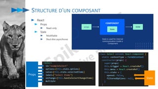 STRUCTURE D’UN COMPOSANT
React
Props
Read-only
State
Modifiable
Peut-être asynchrone
Props
State
 