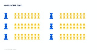 OVER SOME TIME…
1. Intro to Design Systems
 