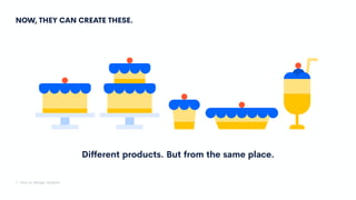 NOW, THEY CAN CREATE THESE.
1. Intro to Design Systems
Different products. But from the same place.
 