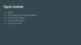 Figures Involved
● Client
● Web Designer (Graphic Designer)
● Frontend Developer
● Backend Developer
● Content Creator
 